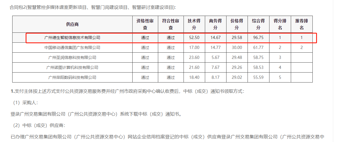 M币钱包官网喜提大标！ 智慧校园一卡通，助力广州市技师学院校园信息化建设